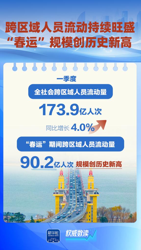 北京正规的股票配资公司 这几组数据，折射“流动中国”蓬勃活力