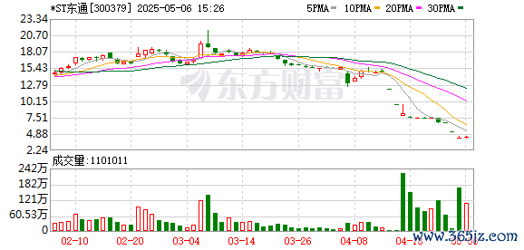 配资114平台登录入口 东方通发布年报：业绩回暖 营收止跌回升 价值韧性凸显