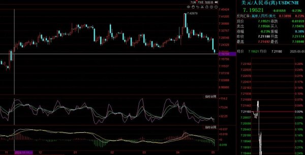 国内前十的证券公司 离岸人民币兑美元升穿7.20关口